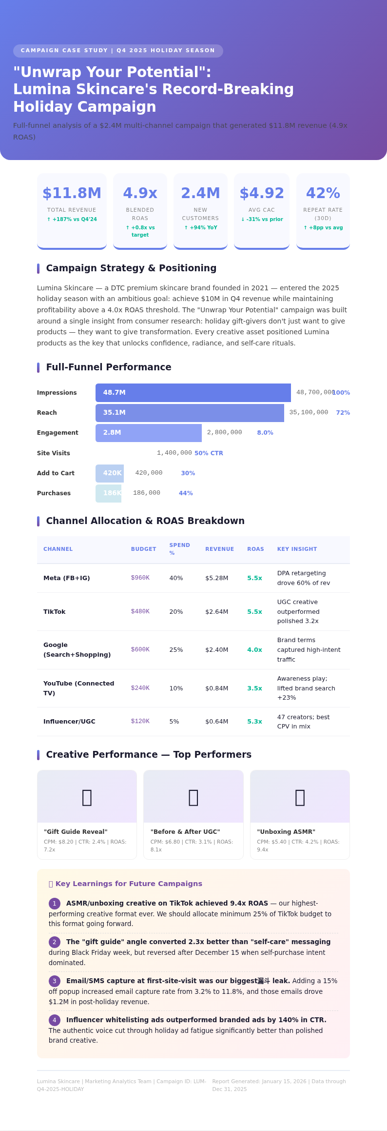 Marketing campaign case study